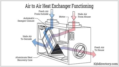 air to air heat exchanger for electrical enclosure|nema air to air heat exchanger.